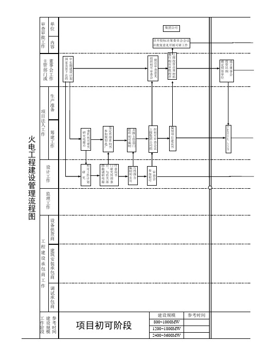 火电工程项目建设流程图