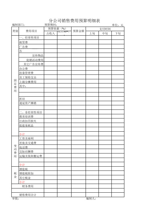 财务表格模板-分公司销售费用预算明细表