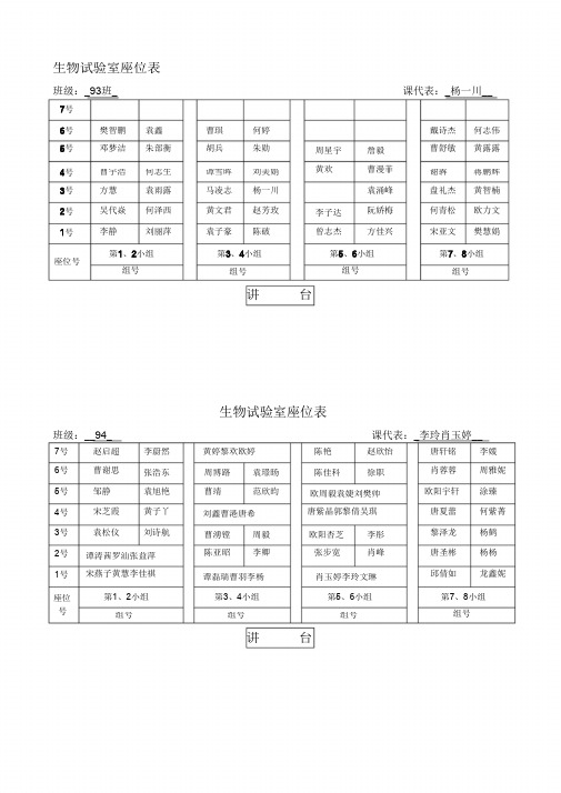 10下生物实验室座位表(分班)MicrosoftWord文档