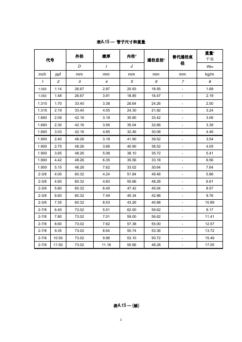 不锈钢管英尺英寸对照