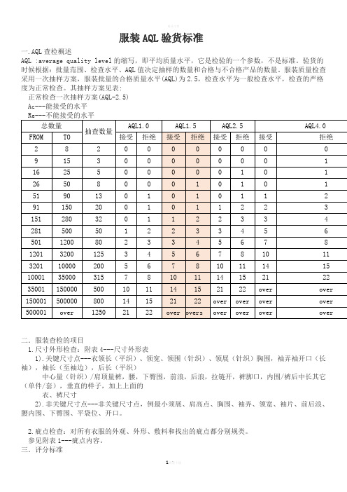 服装AQL验货标准