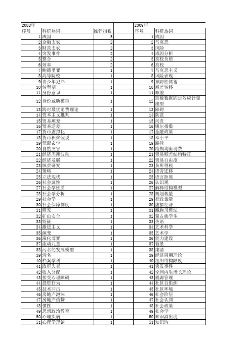 【国家社会科学基金】_理论成因_基金支持热词逐年推荐_【万方软件创新助手】_20140805