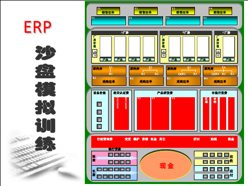 erp沙盘模拟详解