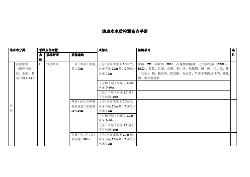 地表水采样布点手册