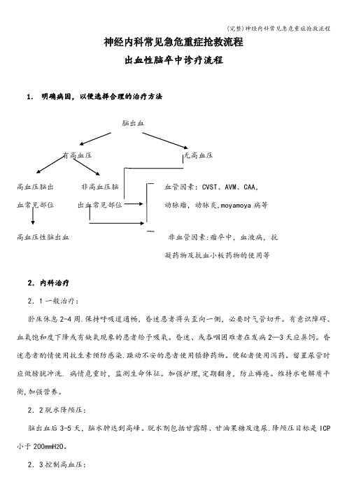 (完整)神经内科常见急危重症抢救流程