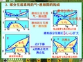 物理化学第五章-2011-11-18上课内容