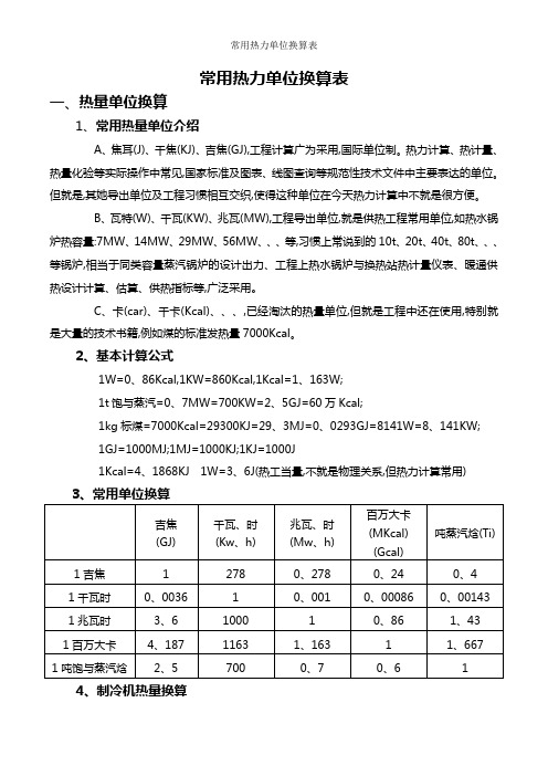 常用热力单位换算表