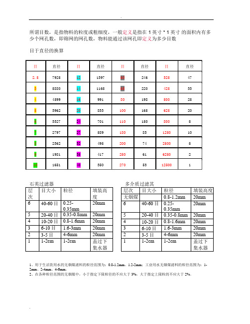 目于直径的换算对照表