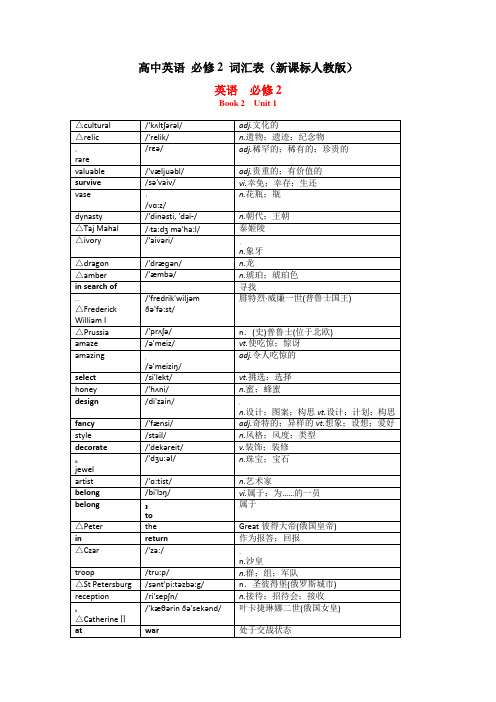 人教版高中英语_必修2_词汇表(带音标打印默写版)
