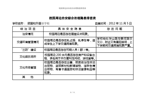 校园周边治安综合治理隐患排查表