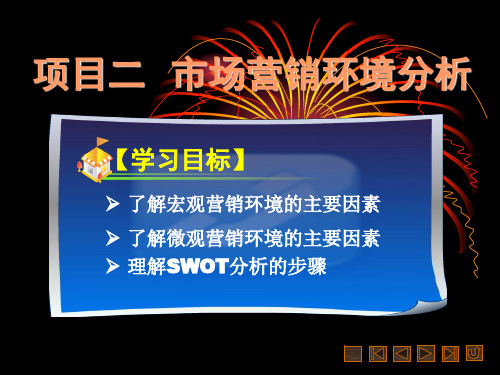 市场营销环境分析课件