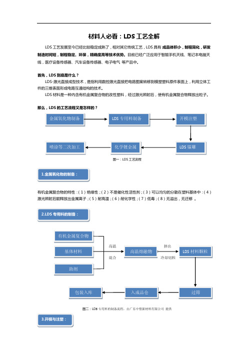 材料人必看：LDS工艺全解