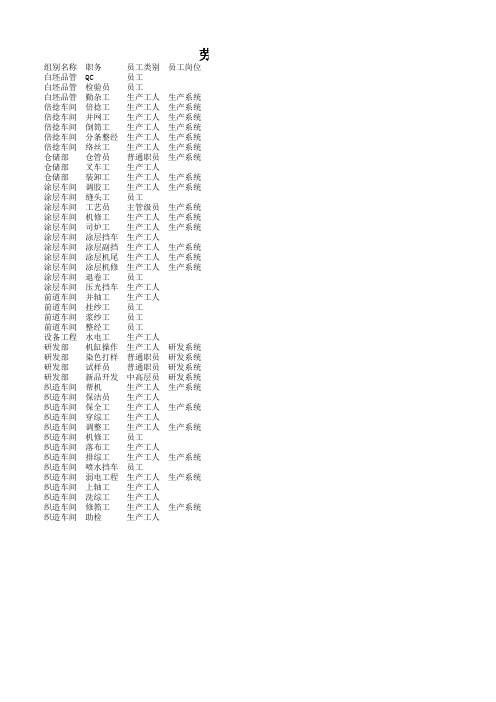 劳保用品配备一览表