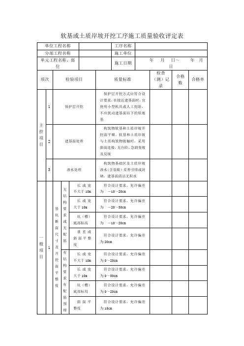 软基或土质岸坡开挖工序施工质量验收评定表