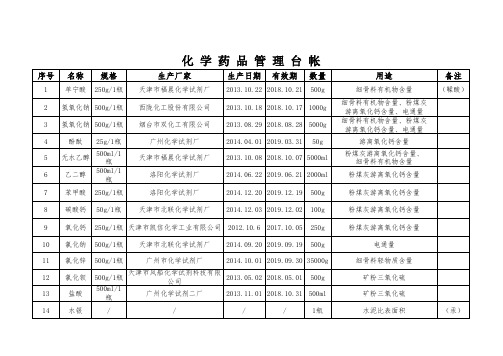 1.化学药品管理台帐