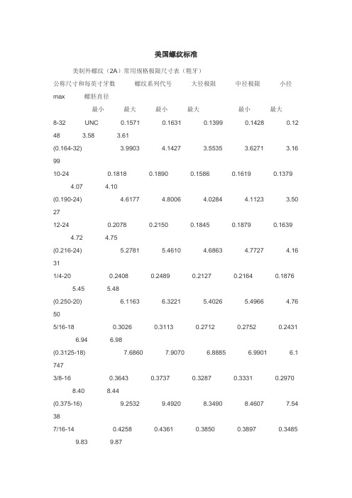 美国螺纹标准