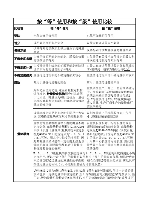 等和级区别(按等使用和按级使用)