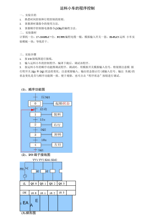 PLC运料小车的程序控制