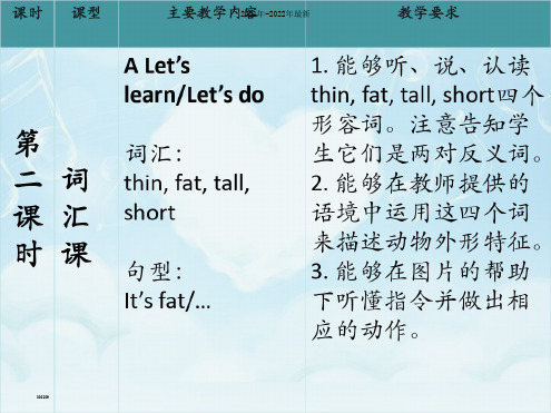 (精品)人教版小学英语三年级下第三单元ppt课件【完整版】