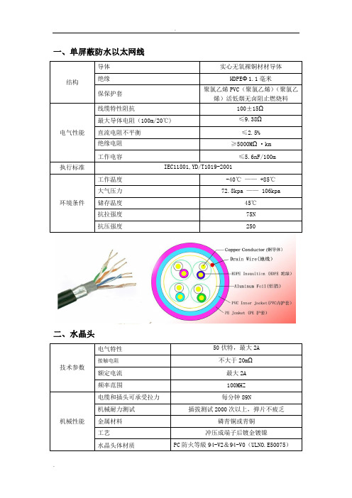 WLAN项目相关产品技术规范书