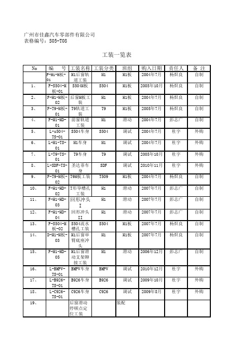 车间设备工装明细表