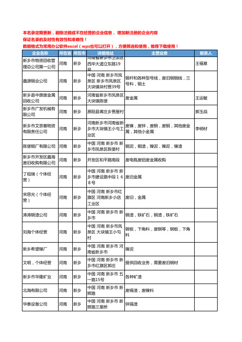 2020新版河南省废金属工商企业公司名录名单黄页联系方式大全285家
