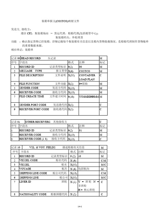 装箱单报文costco