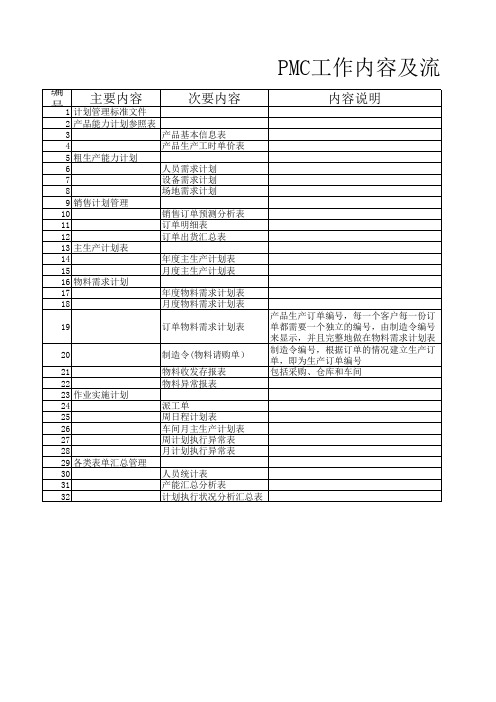 【制造行业必备类】PMC工作内容及流程知名品牌公司推荐