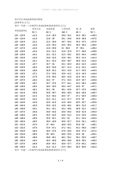 初中学生身高标准体重对照表
