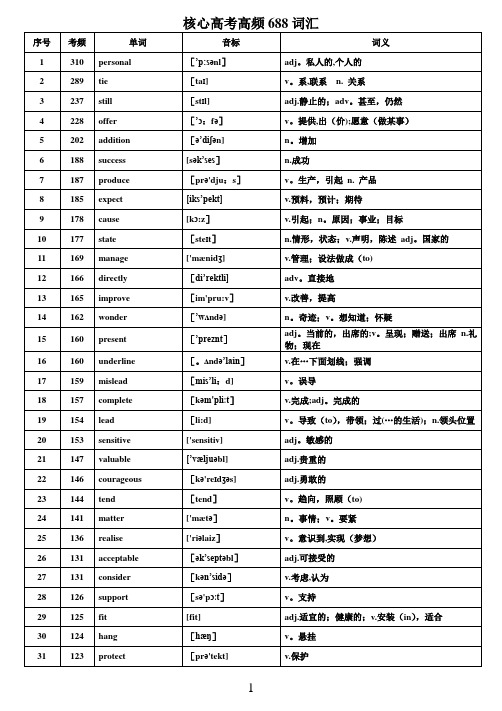 2020年高考英语核心高频688词汇--背诵单词