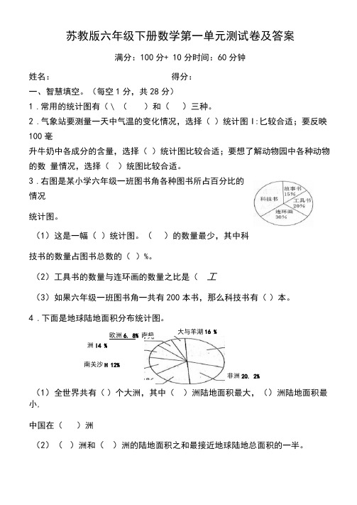 苏教版六年级下册数学第一单元测试卷及答案(5套)