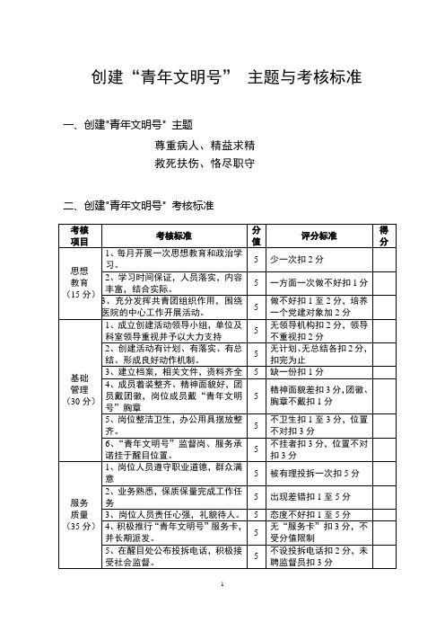 1-4创建“青年文明号”主题与考核标准