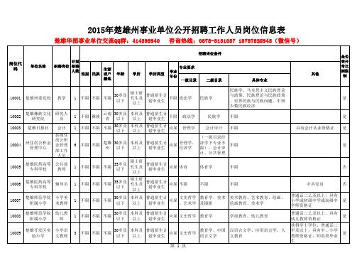 2015年楚雄州事业单位公开招聘工作人员岗位信息表