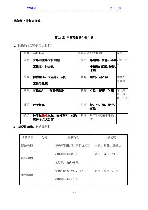 苏教版八年级上、下册生物复习资料 