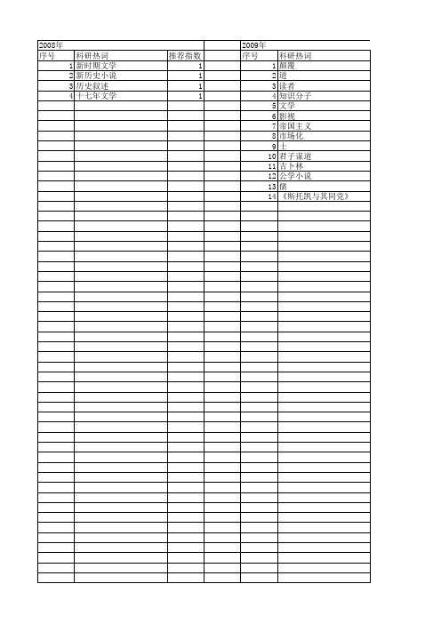 【国家社会科学基金】_文学的权威_基金支持热词逐年推荐_【万方软件创新助手】_20140806