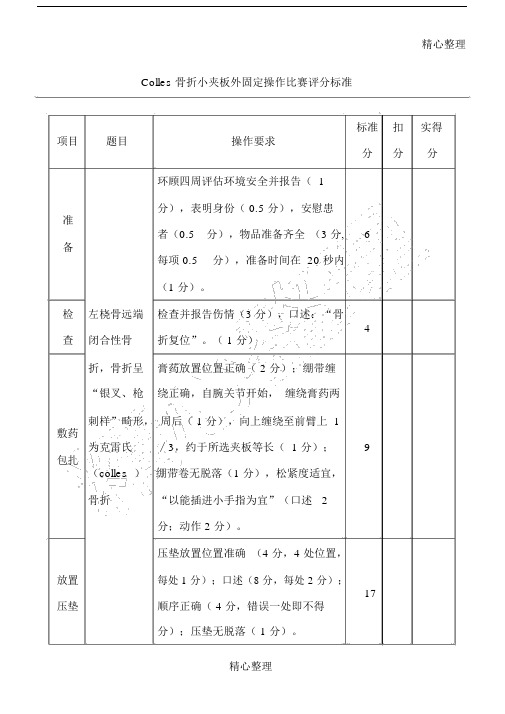 Colles骨折小夹板外固定操作比赛评分准则.doc