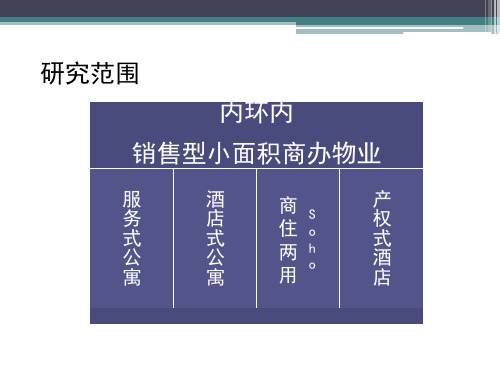 上海酒店式公寓市场分析