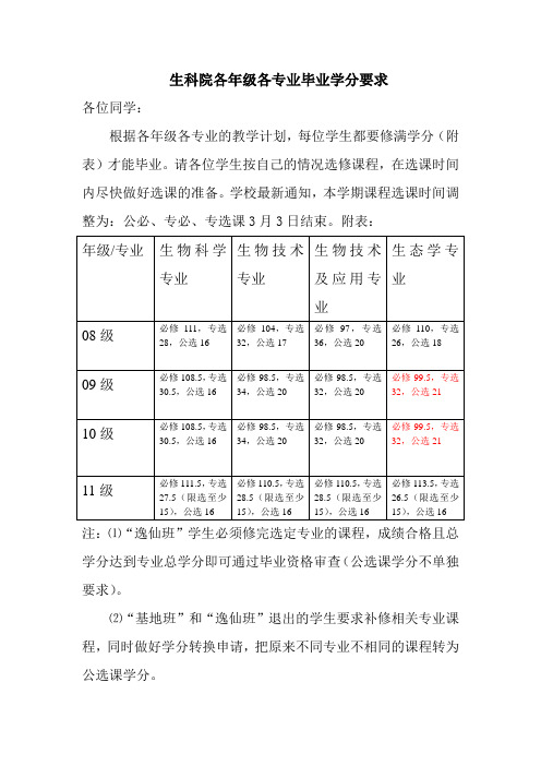 生科院各年级各专业毕业学分要求