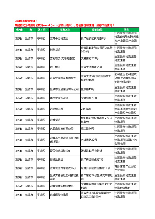2020新版江苏省盐城市货运工商企业公司商家名录名单黄页联系方式电话大全785家