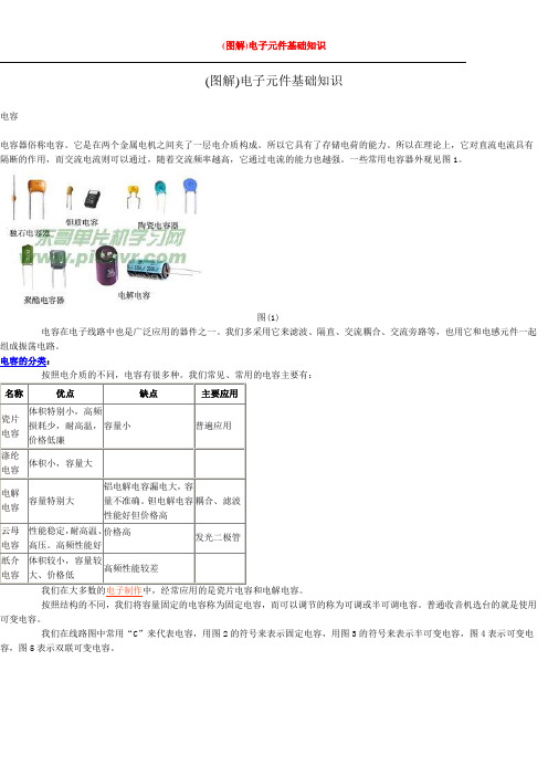 (图解)电子元件基础知识