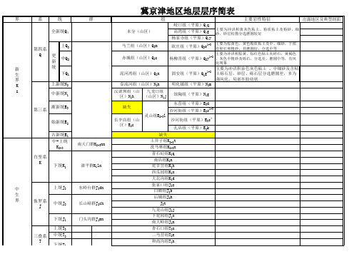 冀京津地区地层层序简表