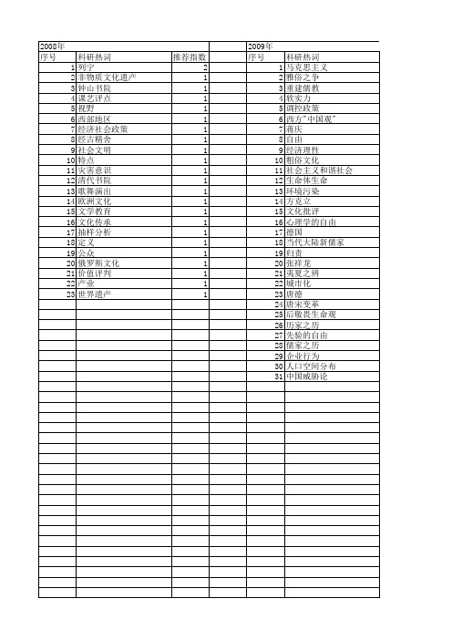 【国家社会科学基金】_文化评判_基金支持热词逐年推荐_【万方软件创新助手】_20140806