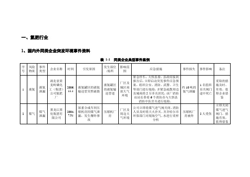 突发环境事件情景分析