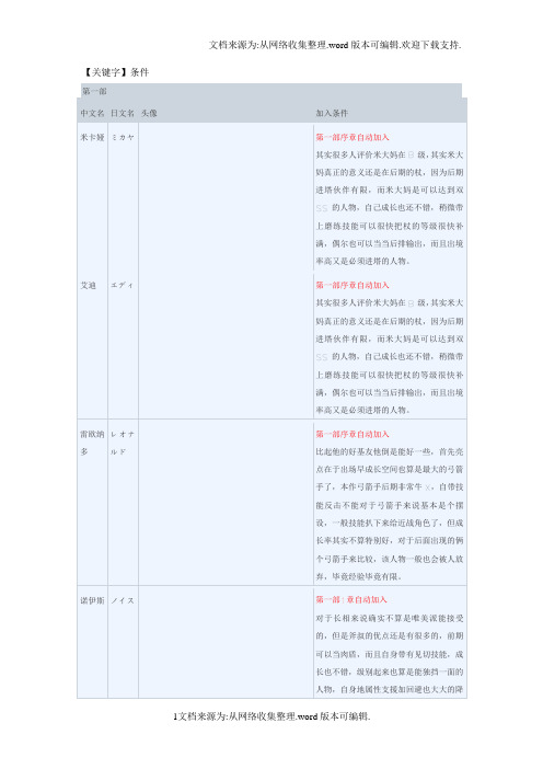 【条件】晓之女神人物加入加入条件与培养价值评价中文