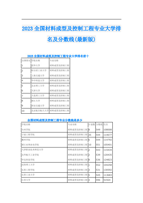 2023全国材料成型及控制工程专业大学排名及分数线(最新版)