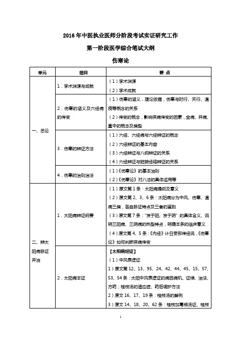 2016年分阶段考试实证研究工作第一阶段医学综合笔试大纲(伤寒论)