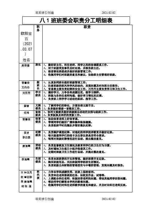 班委会职责分工明细表之欧阳家百创编