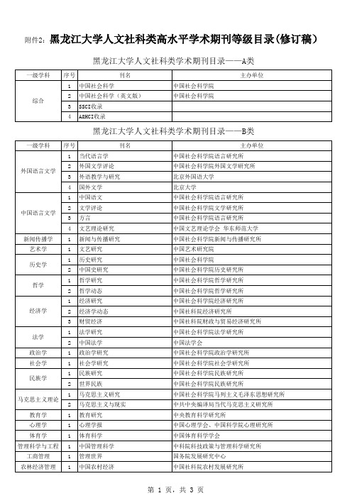 第三版——黑龙江大学人文社科类高水平学术期刊等级目录(修订稿)+
