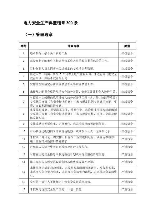 电力安全生产典型违章300条