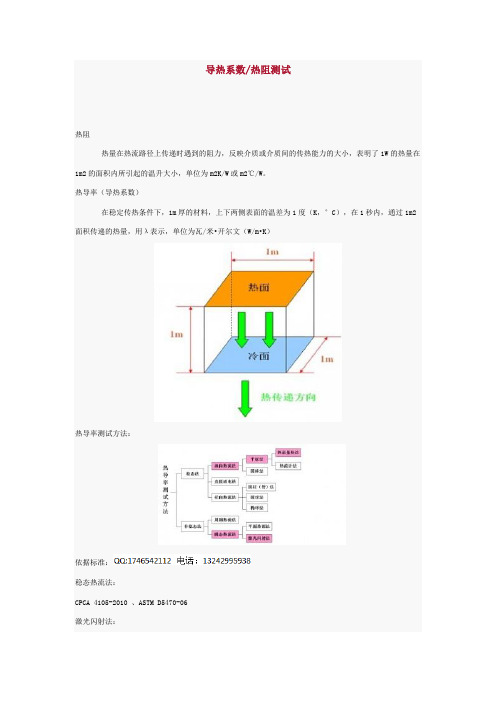 导热系数测试方法介绍